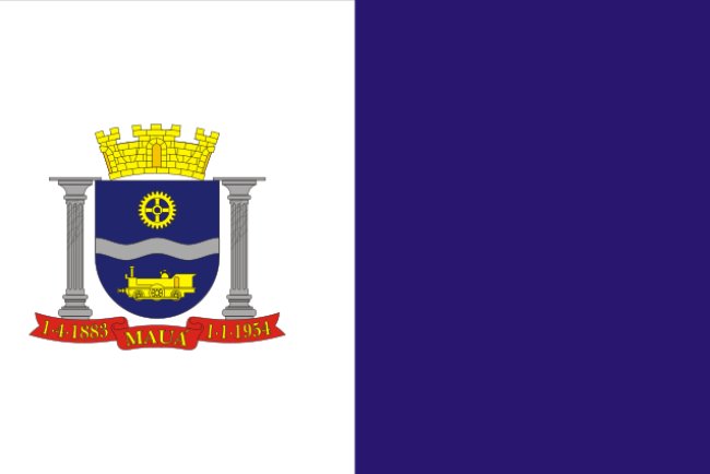 Perfil Municipal de Mauá