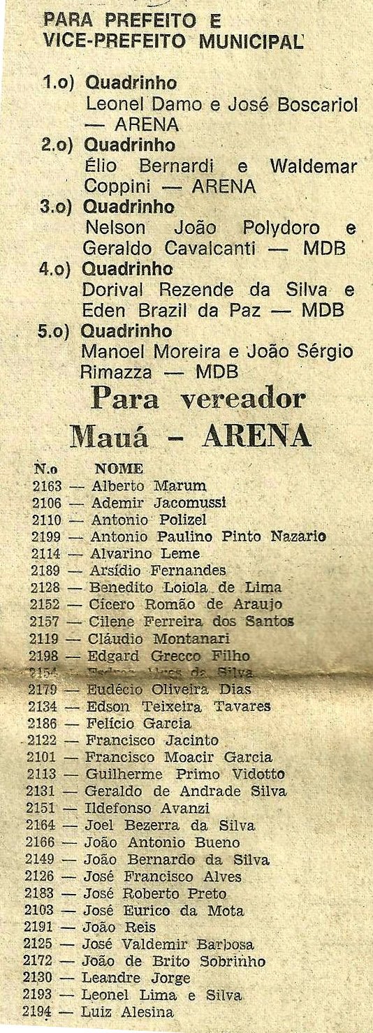 Candidatos a Prefeito e Vereador em Mauá ano 1976