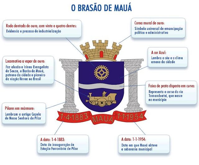 O Brasão de Mauá