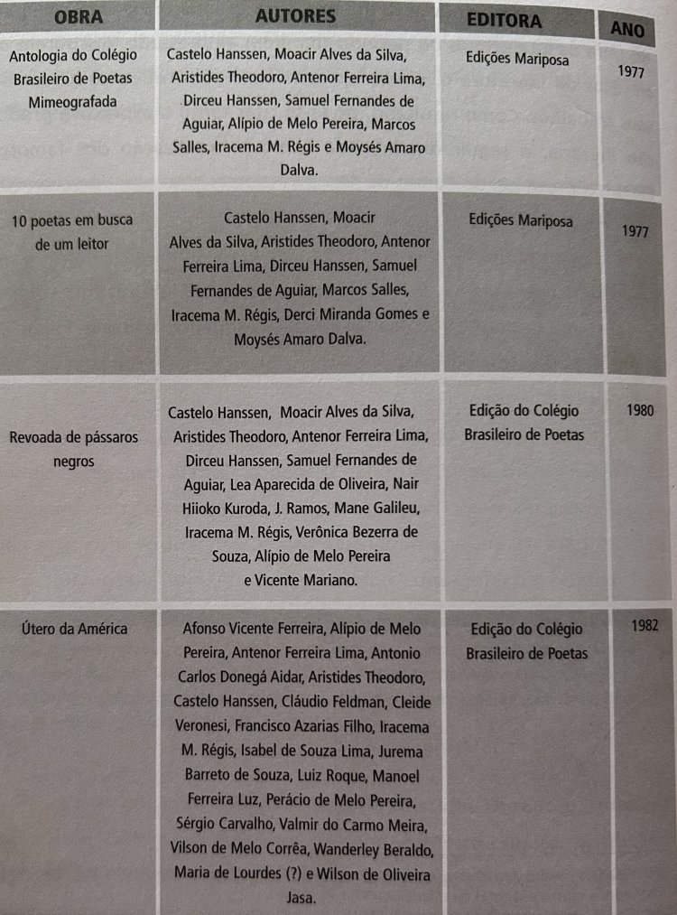 Quando a poesia encontrou abrigo: Mauá e o capítulo literário que o Brasil precisa lembrar