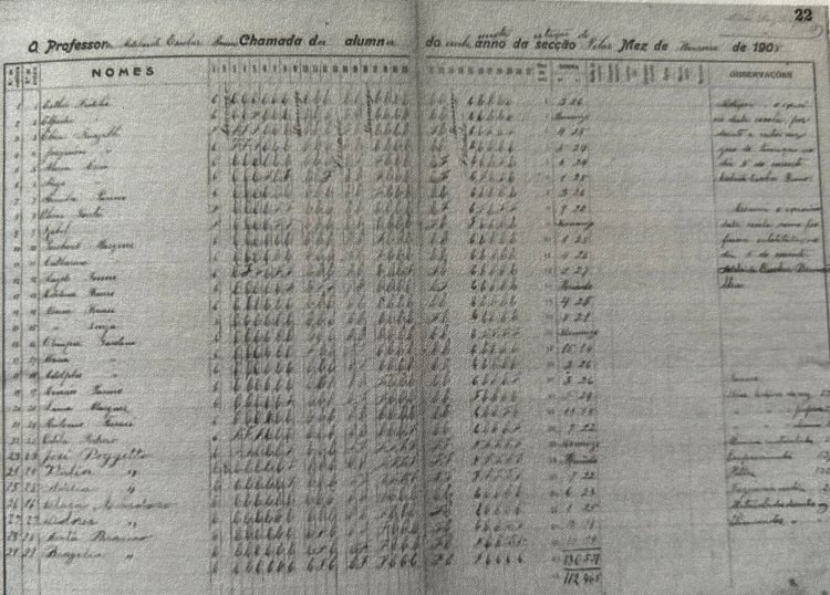 Os primórdios da educação em Mauá: as primeiras escolas do Pilar